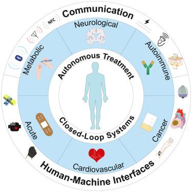 Closed Loop Drug Delivery Systems Graphic