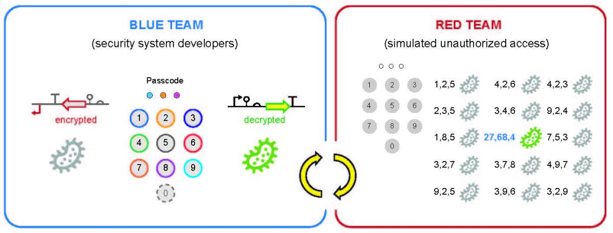 Biohackathon graphic