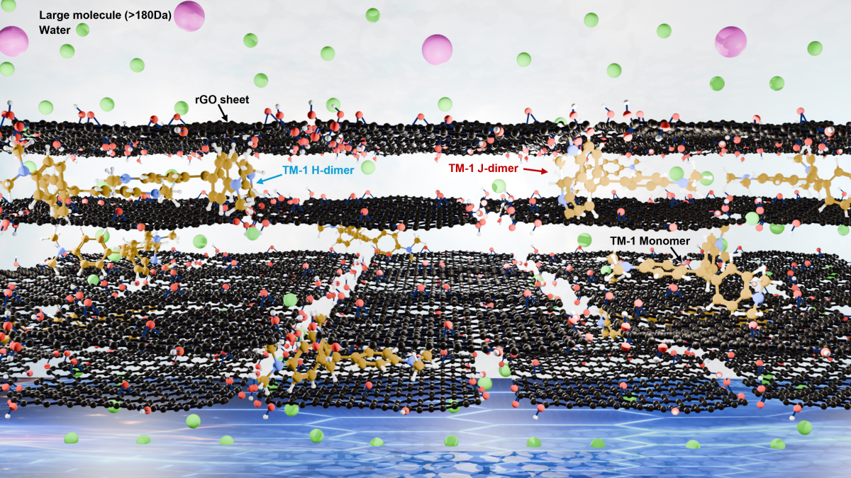 Layers of graphene-based sheets stack like a maze for molecules, creating tiny pathways where only certain molecules can pass. 